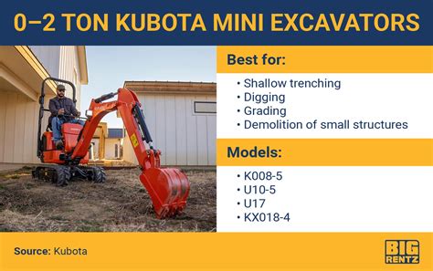 mini excavator for sale cat|mini excavator size chart.